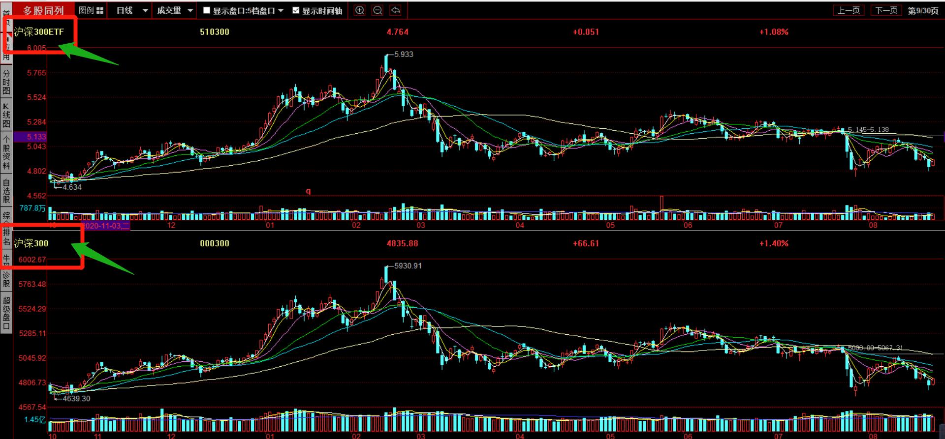 北交所指数基金etf,指数etf基金一览表