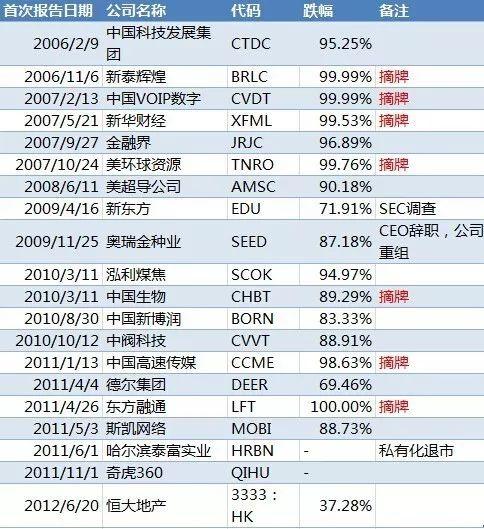 机构做投资,机构操盘有什么费用