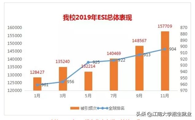 江苏211大学排名软科,江苏省顶尖211大学一览表