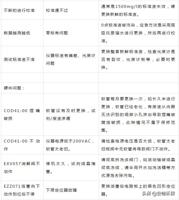 污水cod的检测方法步骤,污水cod检测偏高