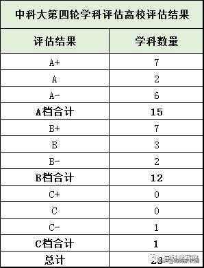 国科大和中科大哪个学校好,中科大和国科大哪个排名更好