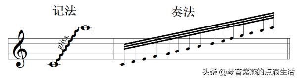 电子琴零基础入门指法练习11课,电子琴母亲0基础指法