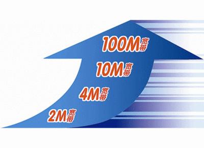 宽带升级1千兆为啥网速很慢,最近几年宽带速度越来越快