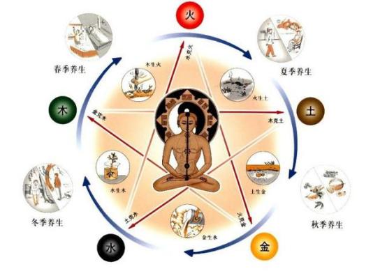 我们一起来学习中医知识,我们一起学习更多的中医知识