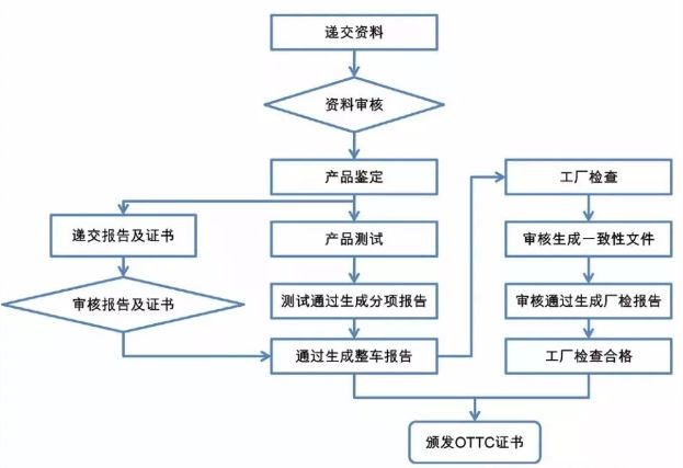 中国二手车出口哈萨克斯坦,二手车出口哈萨克斯坦政策