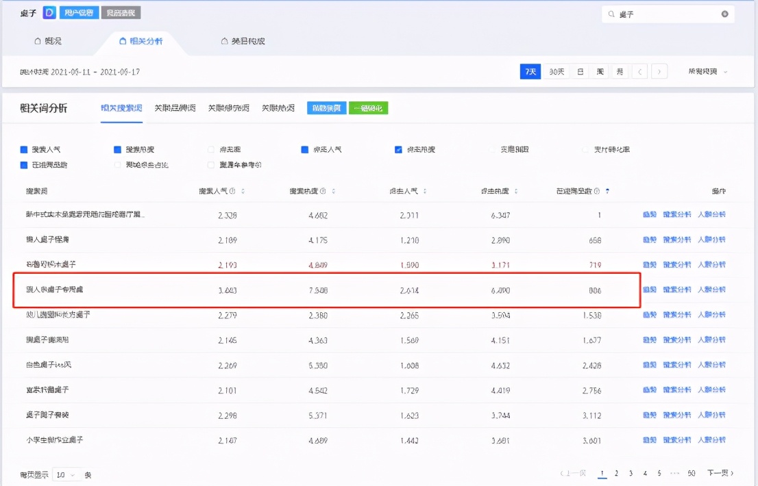 蓝海产品类目清单,蓝海类目操作思路