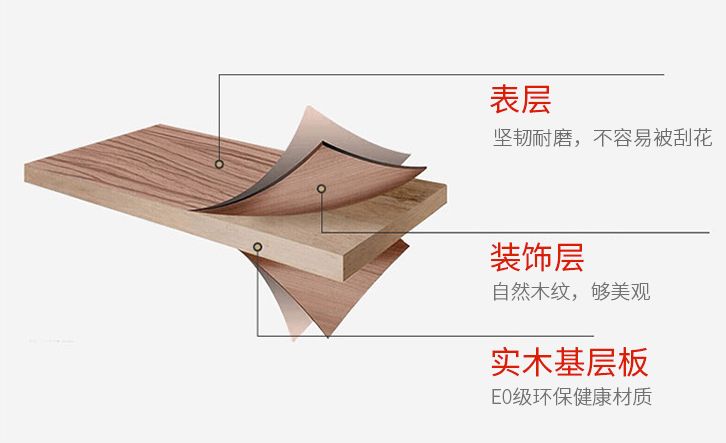 齐齐哈尔卧室装修布局,自己安装木板墙