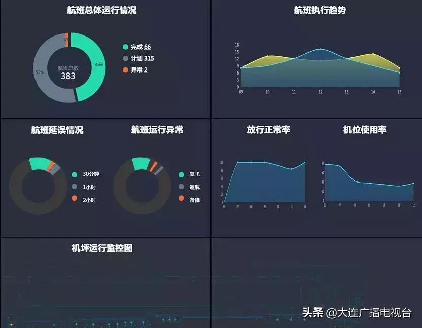 大连机场哪个位置最好,大连机场最佳位置