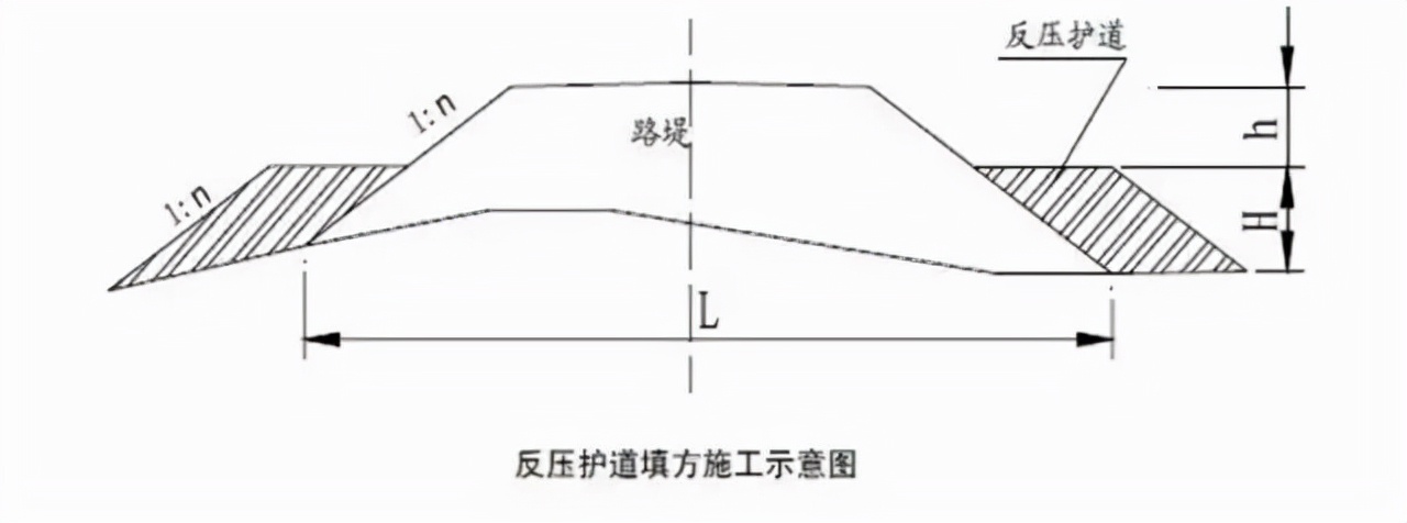 高速公路路基路面施工工艺流程,最新公路路基施工标准