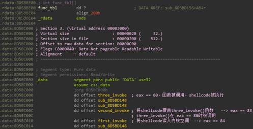 在你不知道的时候，“隐魂”已入侵你的电脑