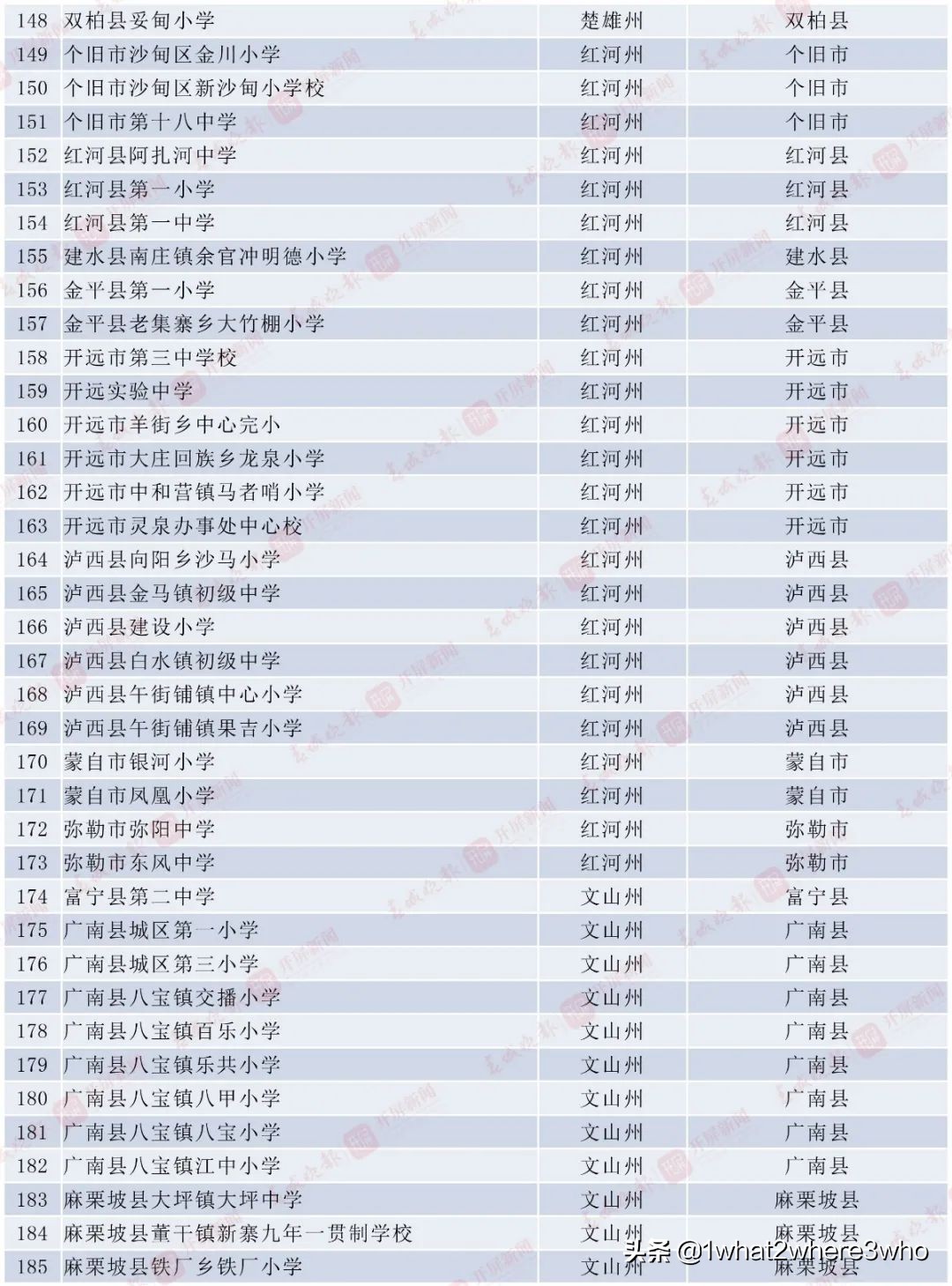 全国青少年校园足球特色县名单,2020云南省校园足球特色校名单