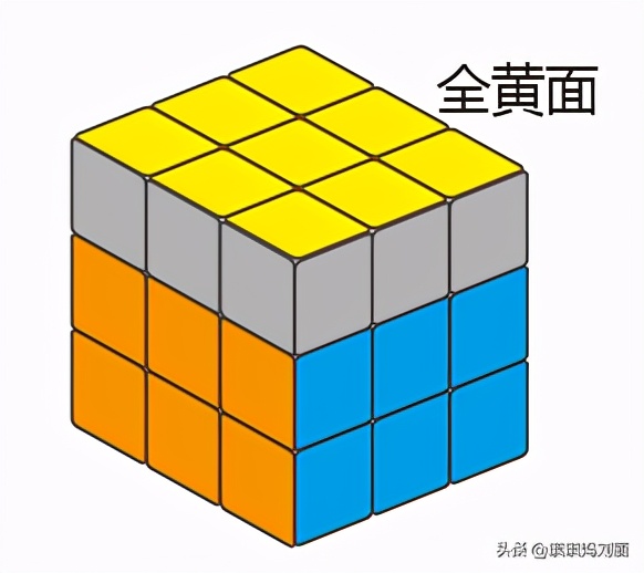 简单易懂的魔方教程,只需三个公式超简单魔方入门教程