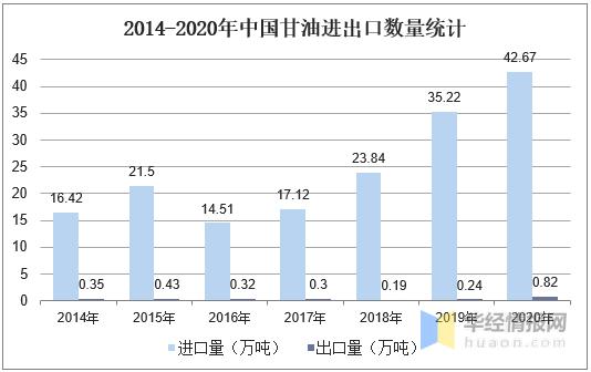 甘油行业,甘油产业
