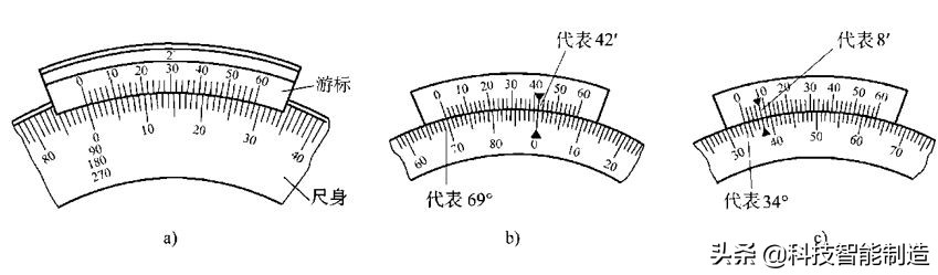 测量仪器的计量方法,测量常用工具仪器