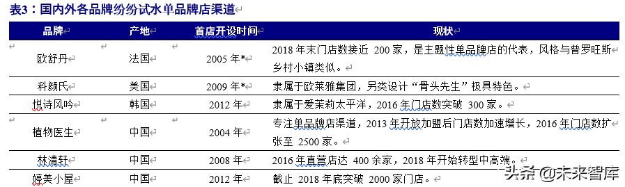 化妆品行业破局,化妆品行业景气分析