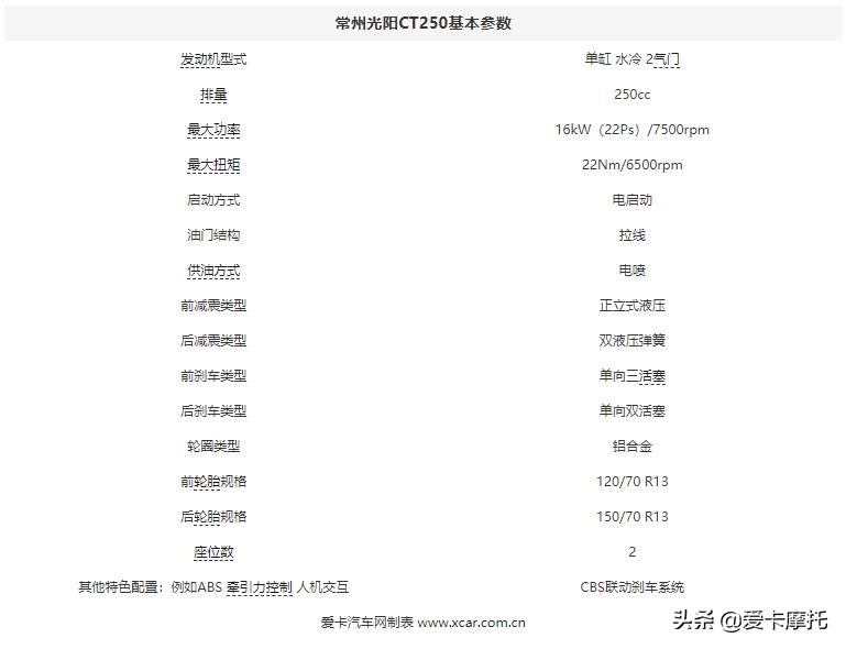 踏板光阳赛艇250,赛艇250和ct250哪个值得购买