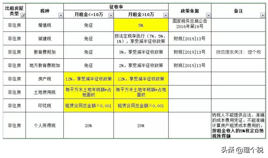 包租婆收租需要交税吗,包租婆收租需不需要交税