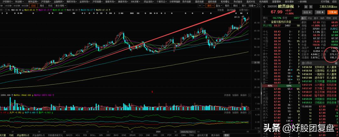 什么才算真正龙头股,什么才算龙头