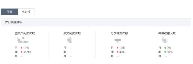 公众号数据分析的技巧,公众号数据分析怎么看