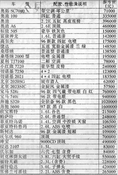 为什么买大众因为这车比较高级,大众究竟好在哪里