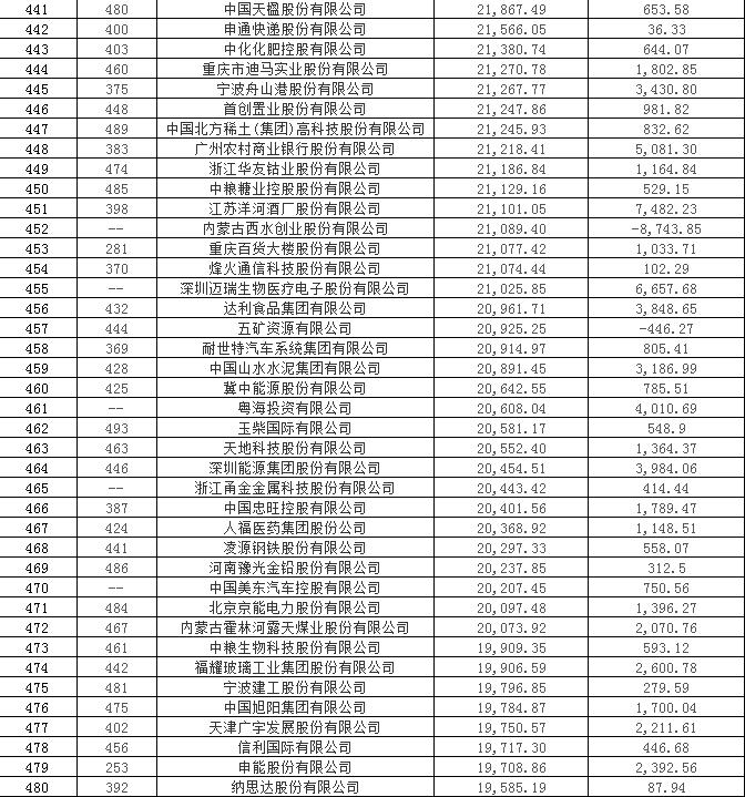 中国银行金融保险公司排名,各大银行保险公司排名第一