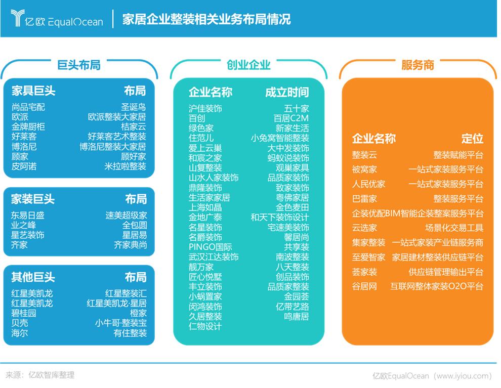 家居整装行业发展前景,如何转型做大家居整装