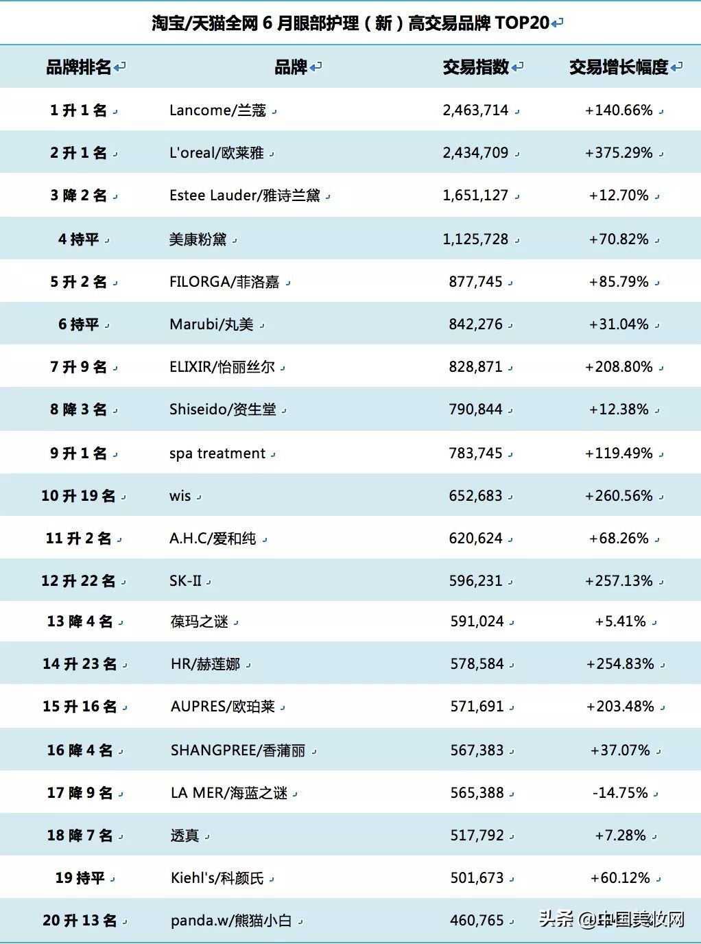 丸美最好的眼霜是哪款,丸美眼霜多肽和眼部精华哪个好