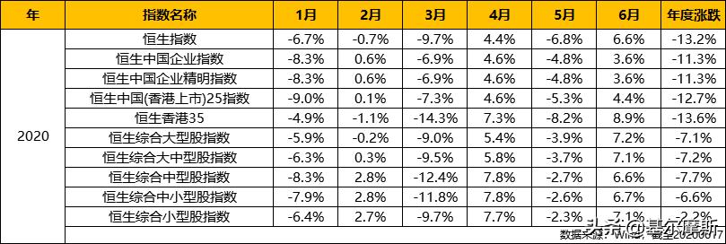 手把手教新手买股票的正确步骤,怎么买港股的基金