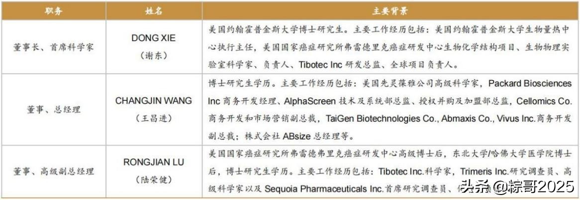五年持续亏损的上市公司,生物医药龙头19年净利润超400%