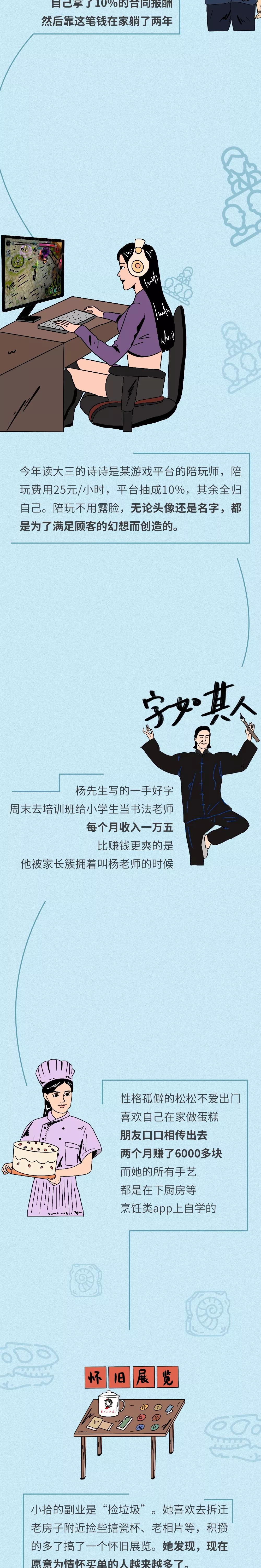 25个让你赚钱的副业（建议收藏）,给普通人的39个副业赚钱项目