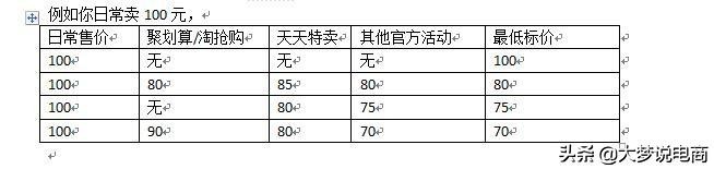 618大促来袭快看这份避坑指南,618大促活动前有哪些准备工作