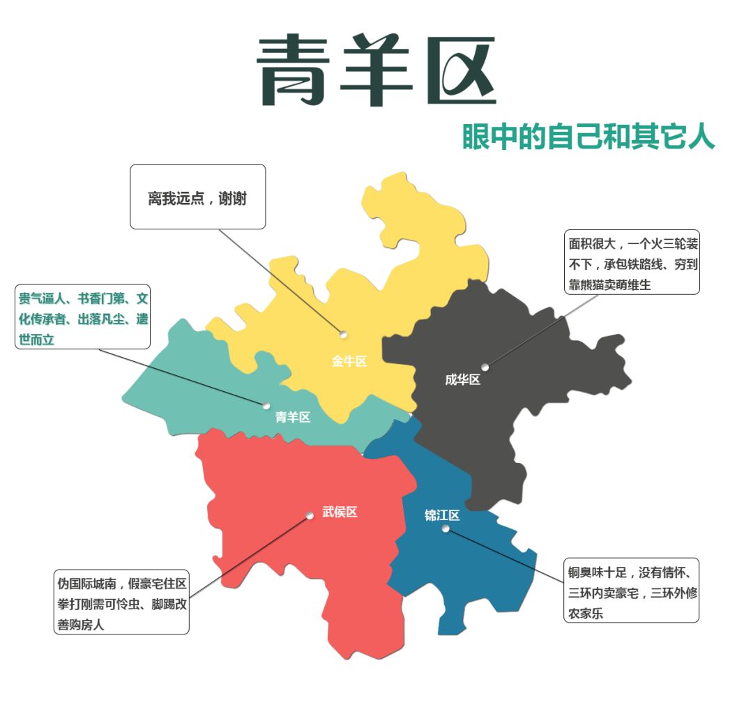 成都房价的真实情况,成都最近10年房价变化