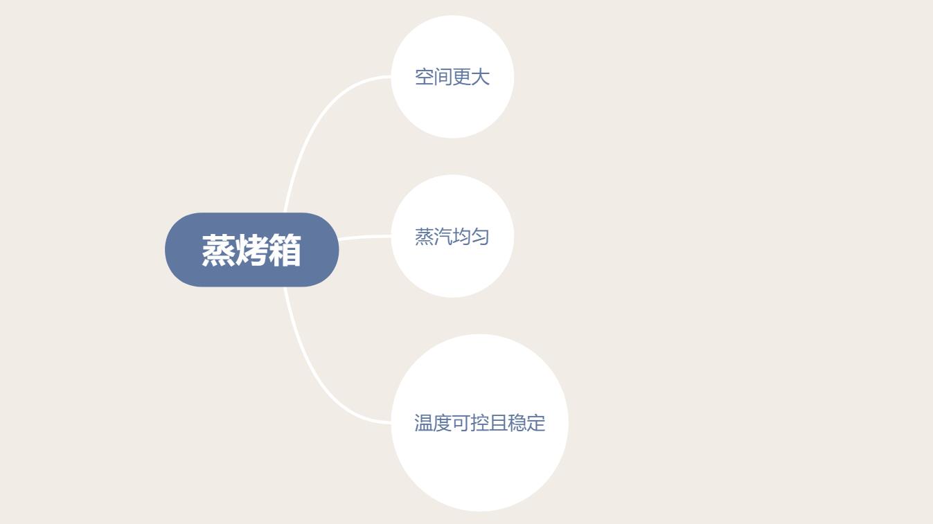凯度蒸烤一体sr80sa-zt,凯度sr80sa-gt蒸烤箱