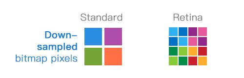 如何系统学习应用,怎么创建自己的学习系统