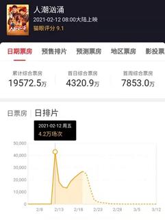 春节电影为什么刘德华排片这么低,春节档刘德华排片怎么这么少