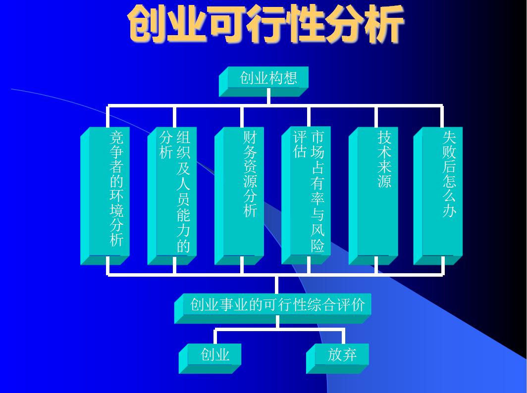 光伏创业商业计划书模板,商贸公司创业初期商业计划书
