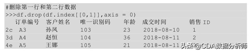高级数据分析浅入门,透视数据分析怎么数值都是1
