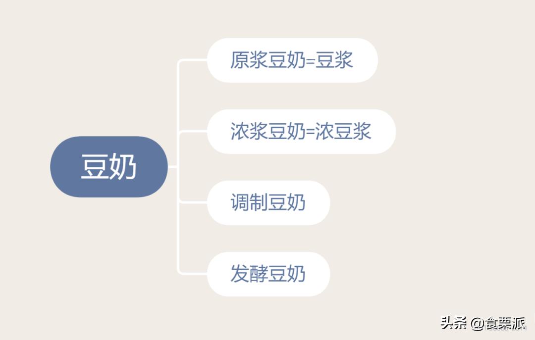 豆浆粉和现磨豆浆有助于减肥吗,豆浆和豆奶有什么区别呀