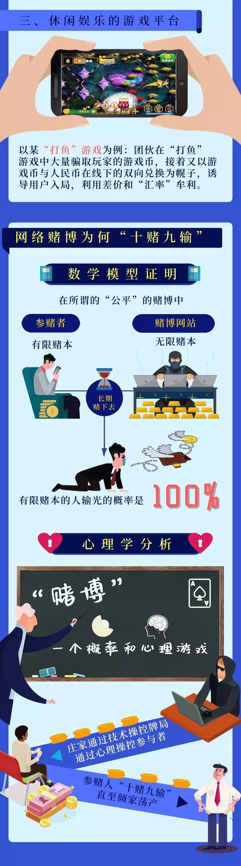 为什么去赌博,网上赌博输了好几万怎么办