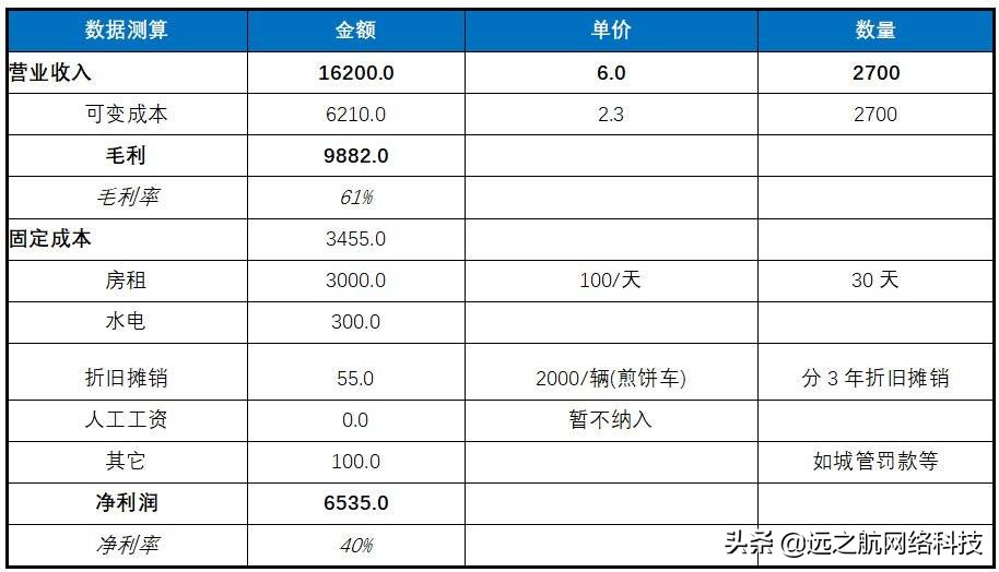 做山东煎饼赚钱吗,杂粮煎饼店赚钱吗