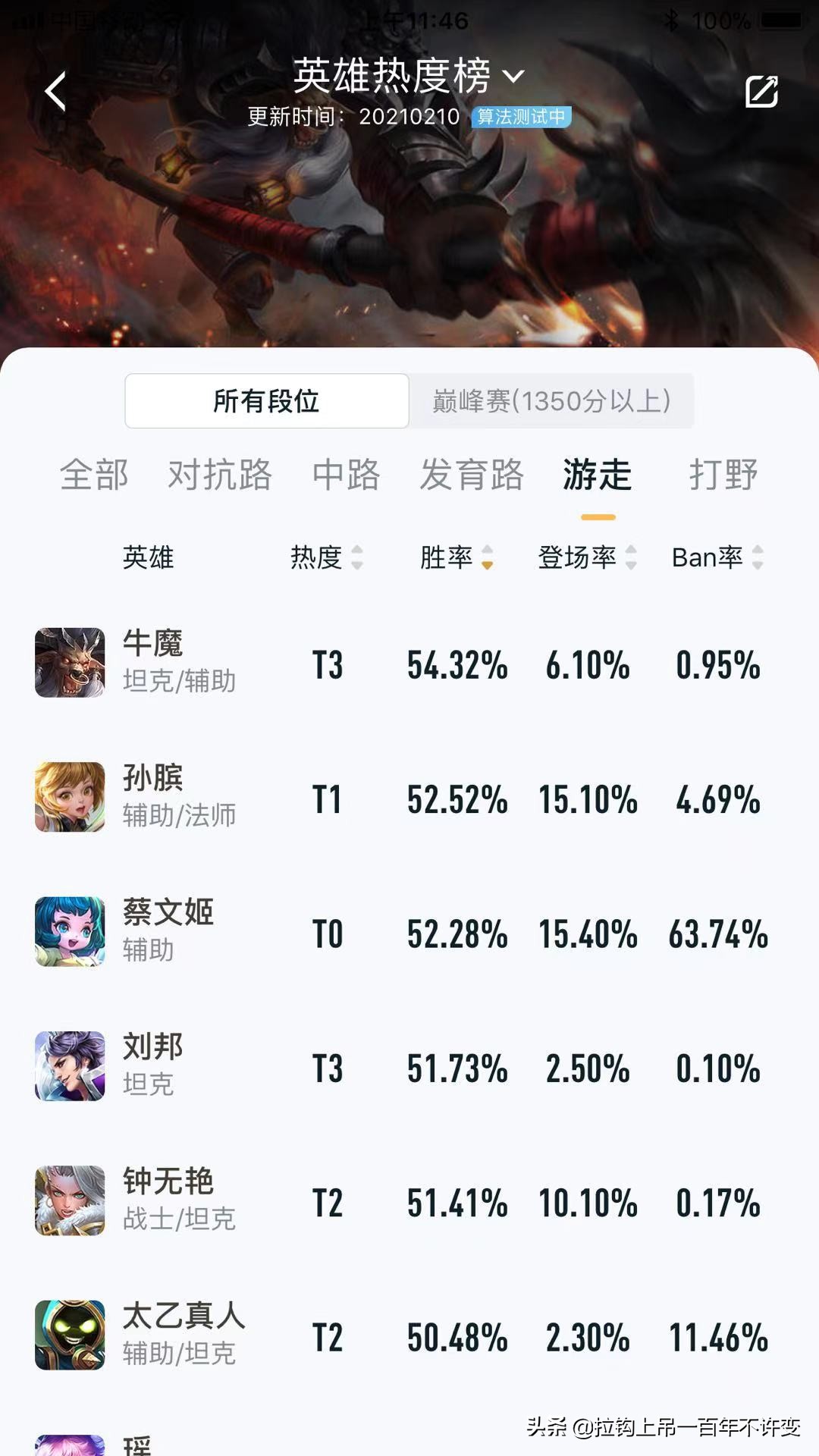 王者荣耀职业联赛百分百胜率牛魔,王者荣耀牛魔牛运亨通