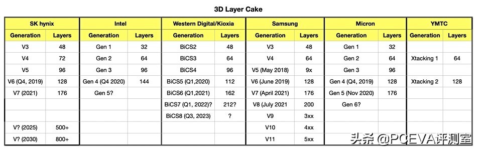 三星铠侠七彩虹nvme固态,三星西数铠侠固态对比