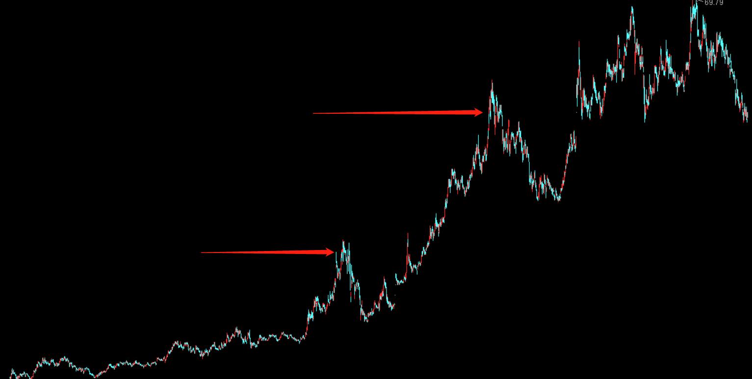 价值投资和投机的成功率,股票价值投资中的价值投机