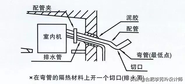 大金中央空调一拖四2022价格表,143平米户型中央空调适合一拖四吗