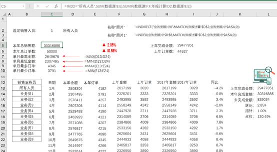 excel销售数据看板制作教程,可视化动态图表excel销售日报表