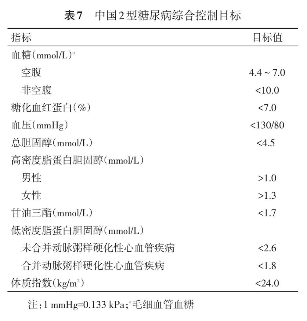 糖尿病患者合理小知识,知识普及糖尿病的日常保健