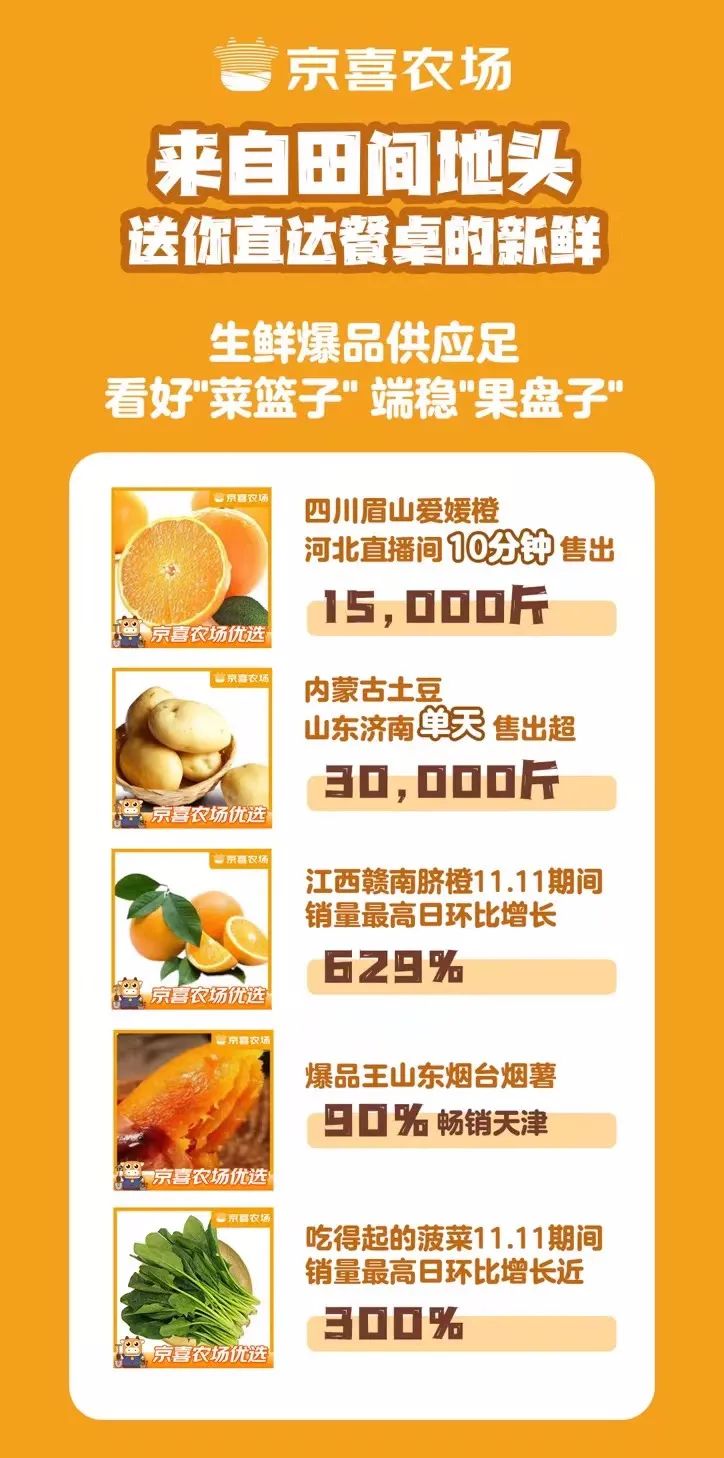 京喜v5.4.0,京喜6.0.0版本