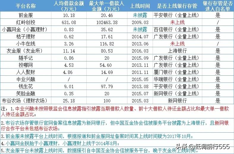 大家猜猜哪个平台能备案