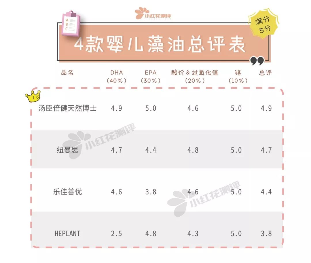 婴儿藻油哪个牌子好用,宝宝藻油排行榜前十名