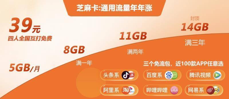 官宣中国移动5g套餐价格新鲜出炉,中国移动11月1日发布5g套餐